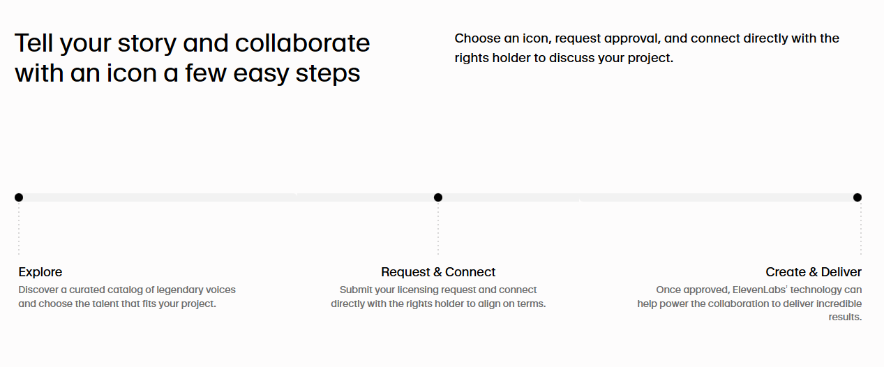 Screenshot der Elevenlabs-Website mit Beschreibung der notwendigen Schritte zur Lizenzierung einer KI-Stimme